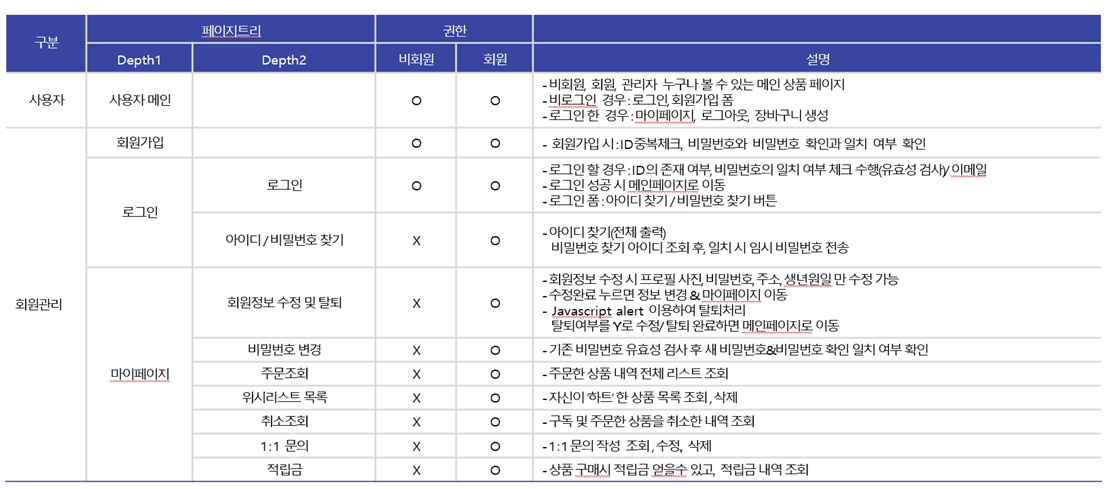 프로젝트이미지